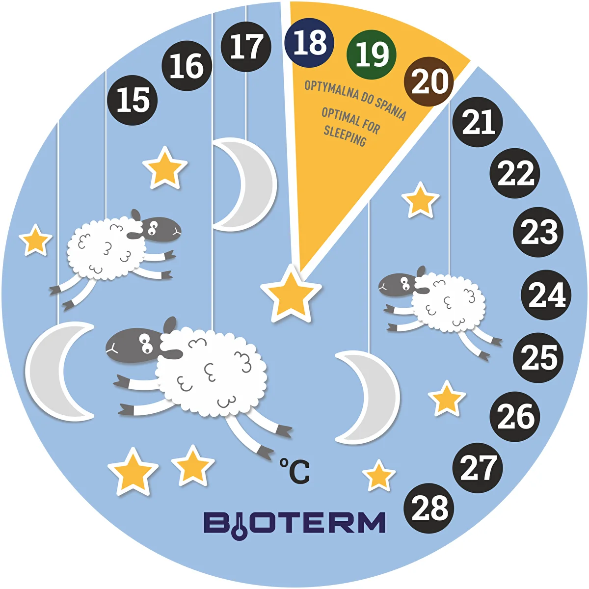 Sobni termometer, tekočekristalni, otroški Ø 11 cm