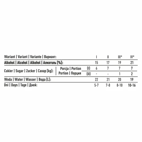 Destilacijski kvas Turbo Torpedo 5-7 dni 21% 100g - 12