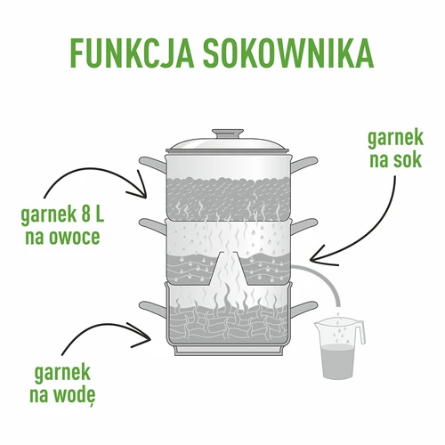 Parni sokovnik iz nerjavnega jekla, 8 L - 5