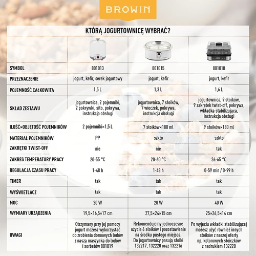Sirno-jogurtni aparat s termostatom 1,5 l - 19