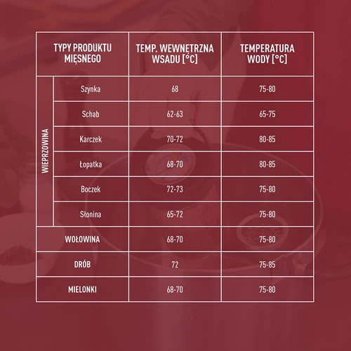 Steklena šunkarica za 450 g - 16