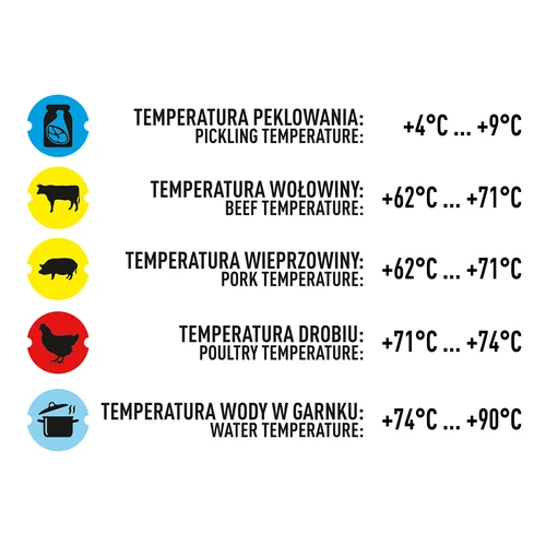 Termometer za šunkovar 1,5 kg in 3 kg (0 °C do +120 °C) 12,5 cm - 7