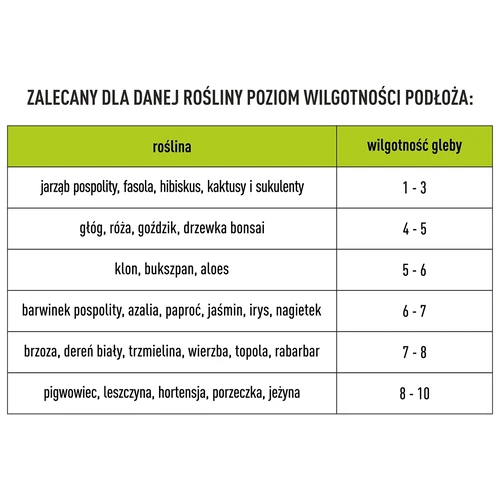 Tester tal 2v1 - pH, vlaga - 13