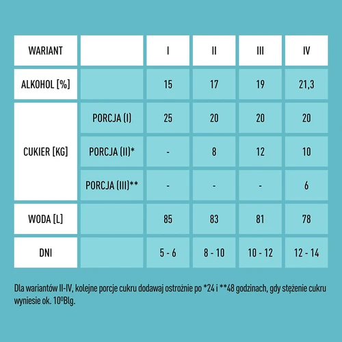 Turbo kvas X-Pure 21,3 %, 100 L - 4