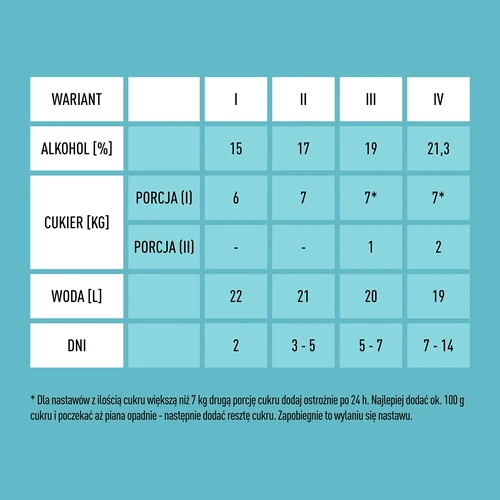 Turbo kvas X-Pure 21,3% 48h, 25 L - 6
