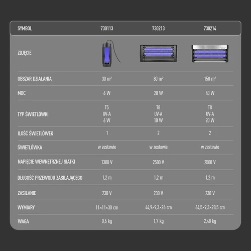 UVA svetilka za uničevanje žuželk 20 W, črna - 13