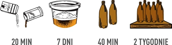 Kako pripraviti pivo? - Vodnik korak za korakom